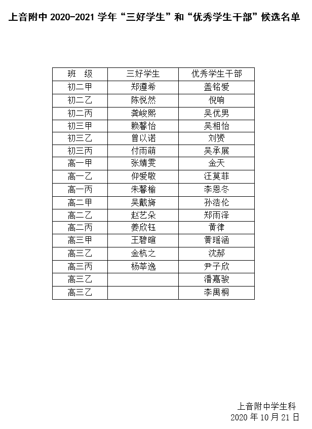 II-5-15 上音附中2020-2021学年“三好学生”和“优秀学生干部”名单