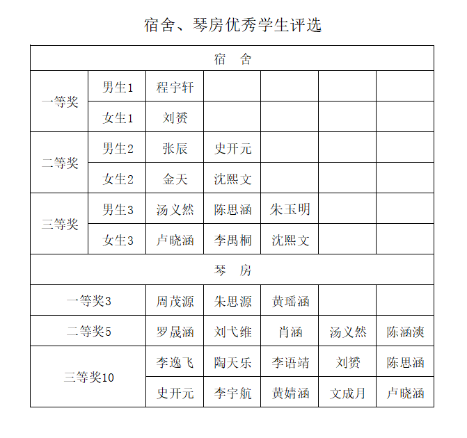 II-19-56 2021年第二学期优秀学生评选上半年