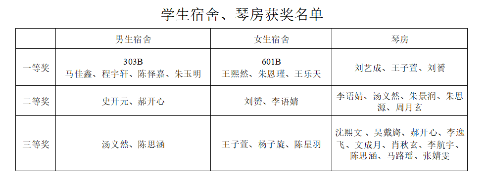 II-19-56 2021年第二学期优秀学生评选下半年