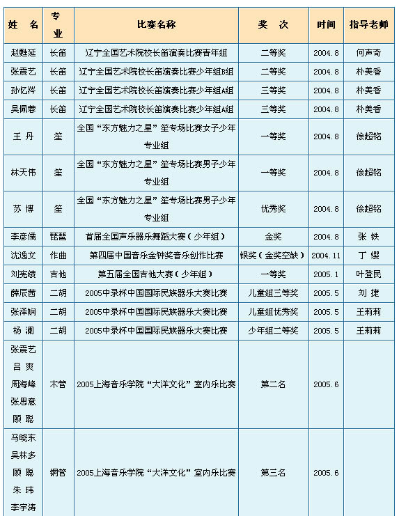 点击打开新窗口