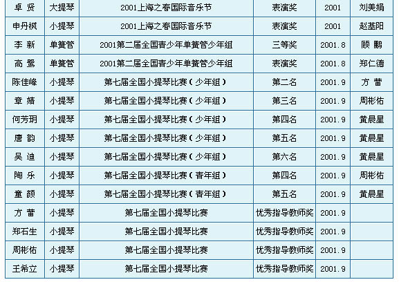 点击打开新窗口