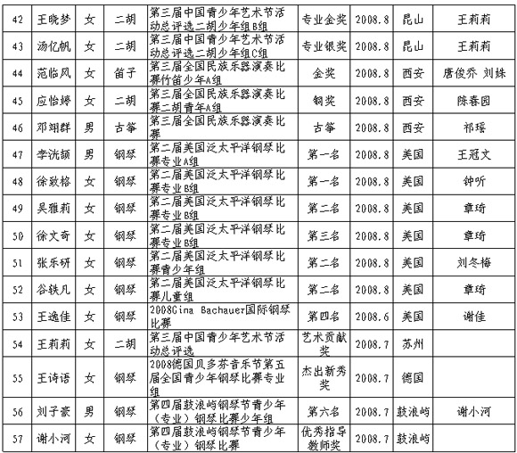 点击打开新窗口