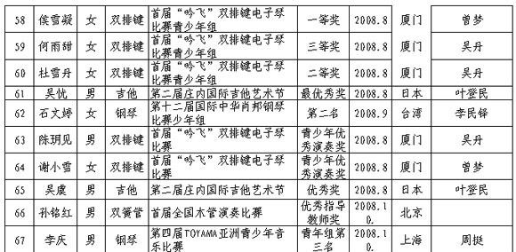 点击打开新窗口