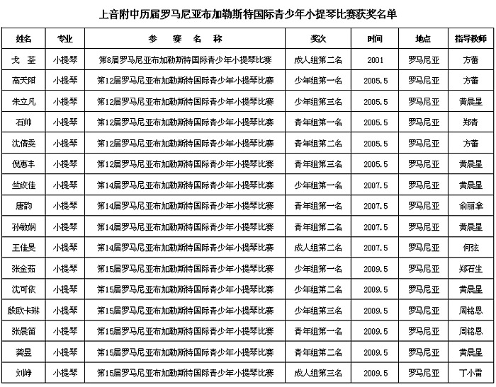 点击打开新窗口