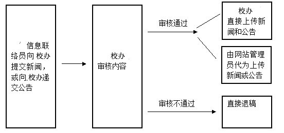 2010111513593950443副本